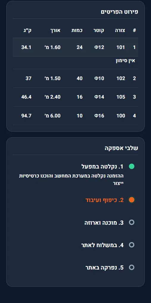 עמוד מעקב ההזמנה: פירוט הפריטים — צורה, קוטר, כמות, אורך ומשקל